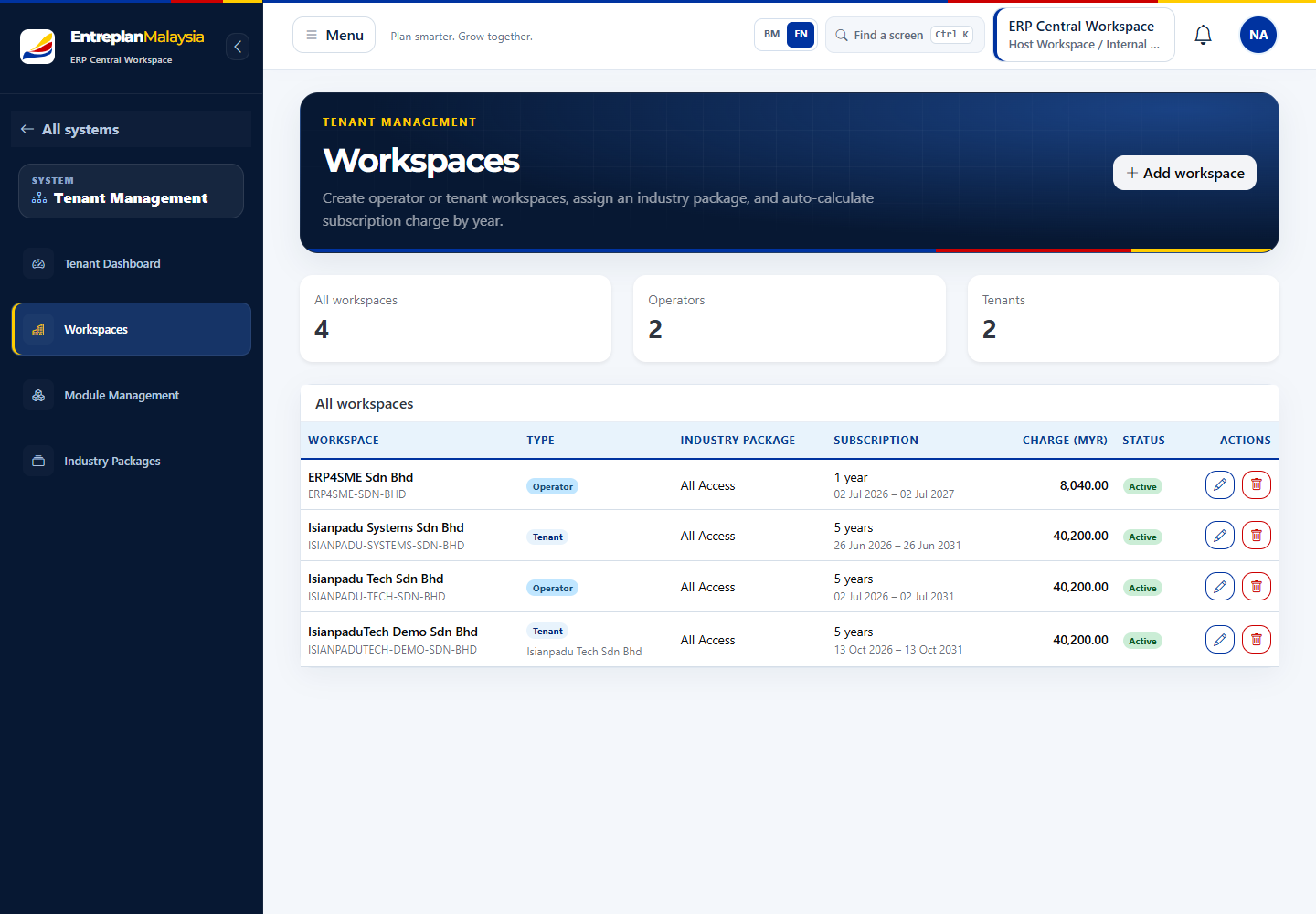 EntreplanMalaysia SaaS Tenant Workspaces screenshot